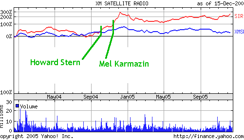 SIRI vs. XMSR 24 mo