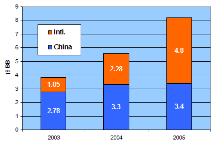 Huawei Bookings Breakout