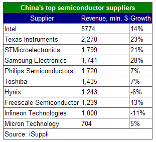 china semi[1].Png